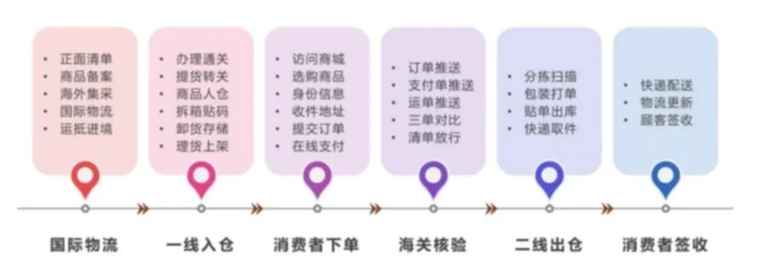 PG游戏