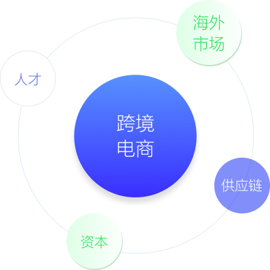 PG游戏