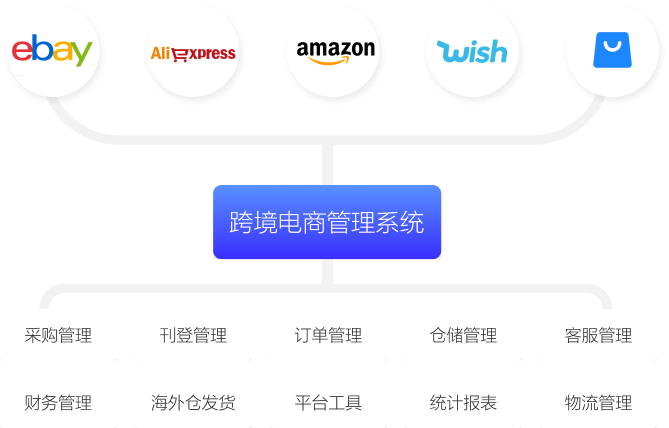 PG游戏